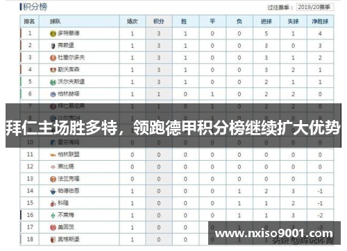 拜仁主场胜多特，领跑德甲积分榜继续扩大优势