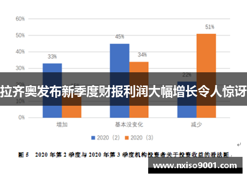 拉齐奥发布新季度财报利润大幅增长令人惊讶